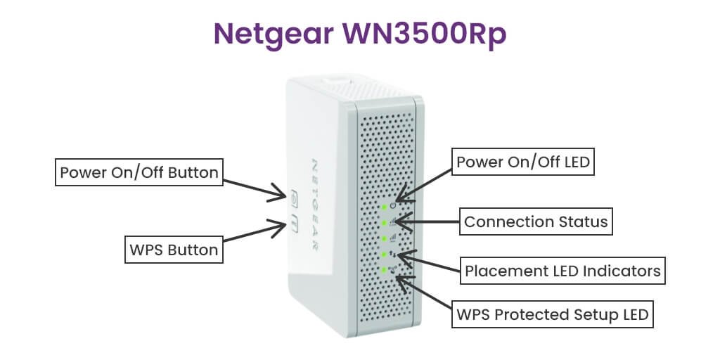 wn3500rp LED light  meanings