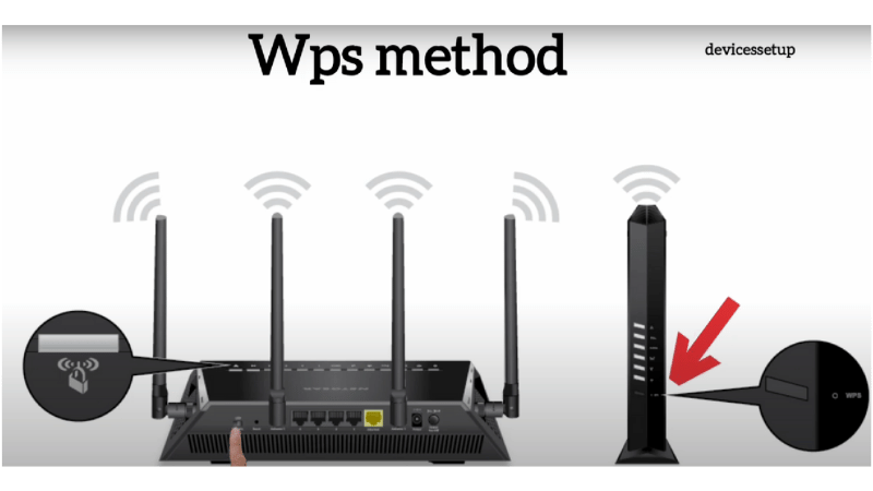 Wifi Router With Text WPS Method